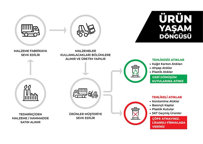 The Lifecycle of Our Products